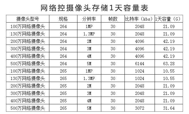 摄像头录像一般能保留多长时间缩略图