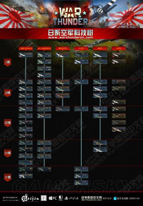 战争雷霆游戏配置要求游戏截图