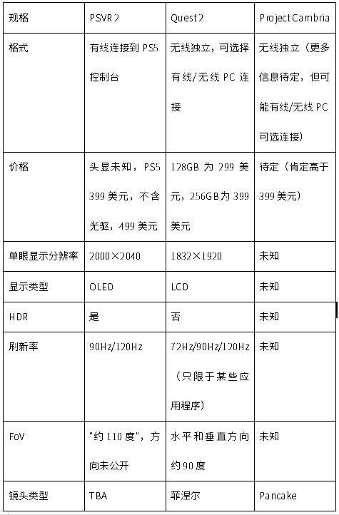 psvr1代和2代区别缩略图