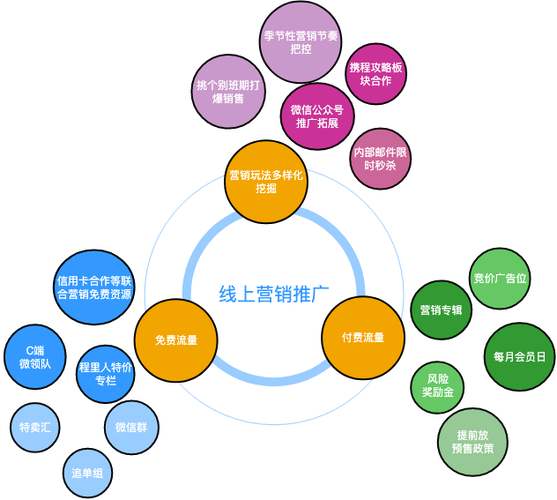 广告平台推广渠道游戏截图