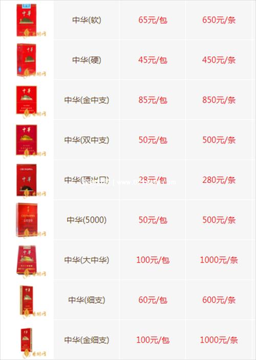 中华神龙烟多少钱一包