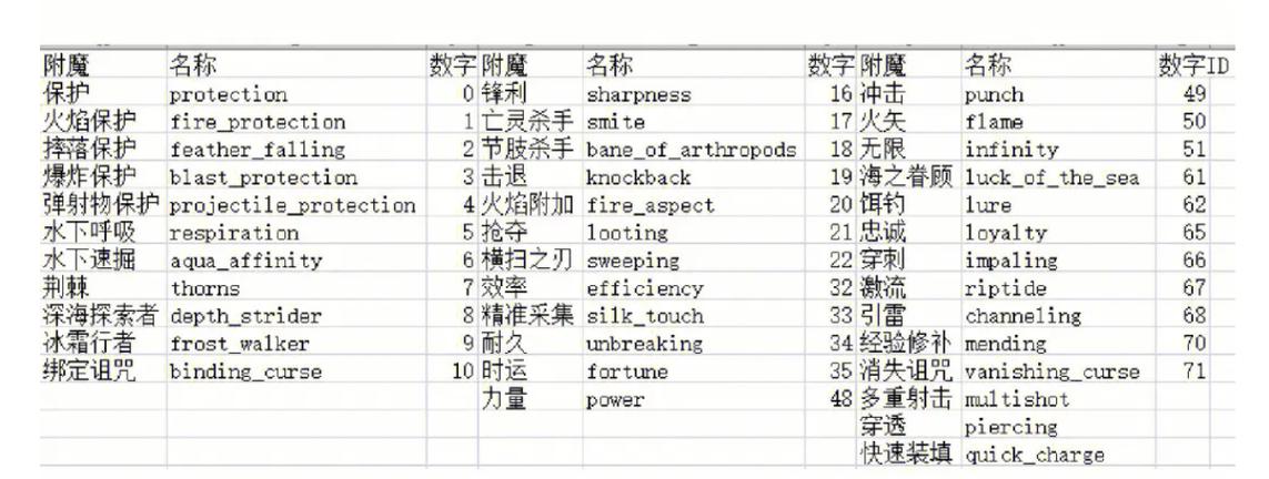 我的世界变态指令代码大全图标
