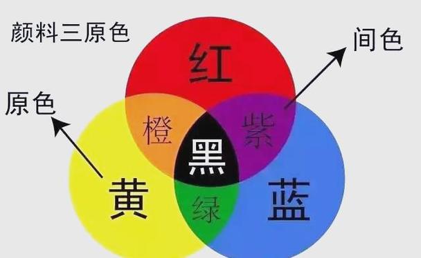 红黄蓝三种颜色可以组成多少种颜色图标