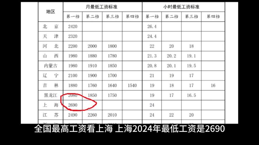 《2026岗位工资表》