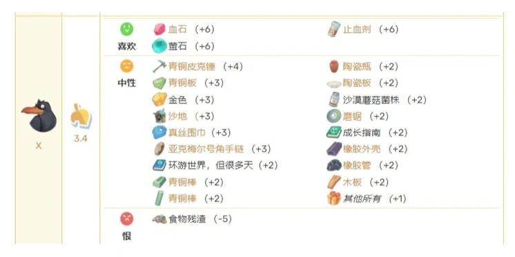 皮埃尔喜欢什么礼物