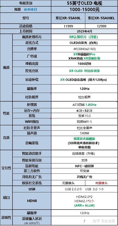 电视机十大品牌排行榜前十名