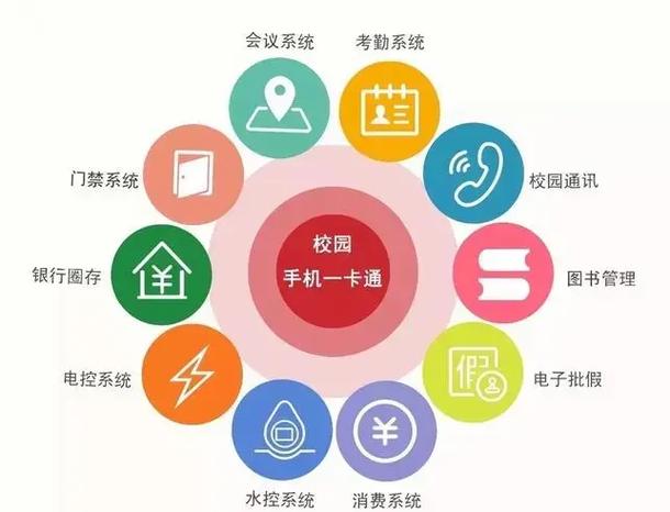 身份证已开通虚拟卡,请勿重复开通