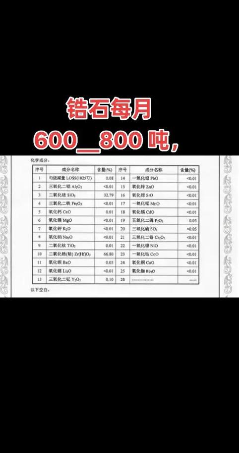 锆石多少钱一克?缩略图