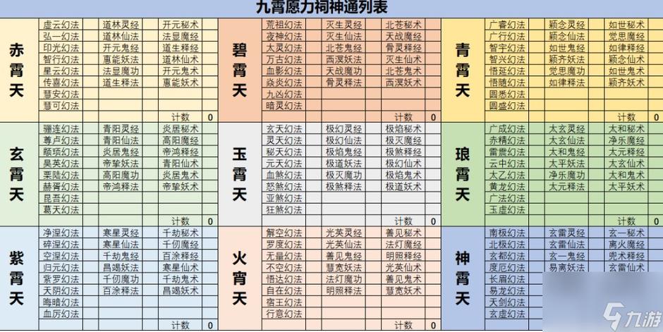 洪荒世界修仙等级划分缩略图