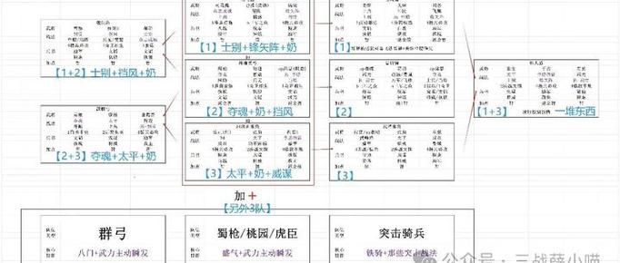 三战t0阵容缩略图