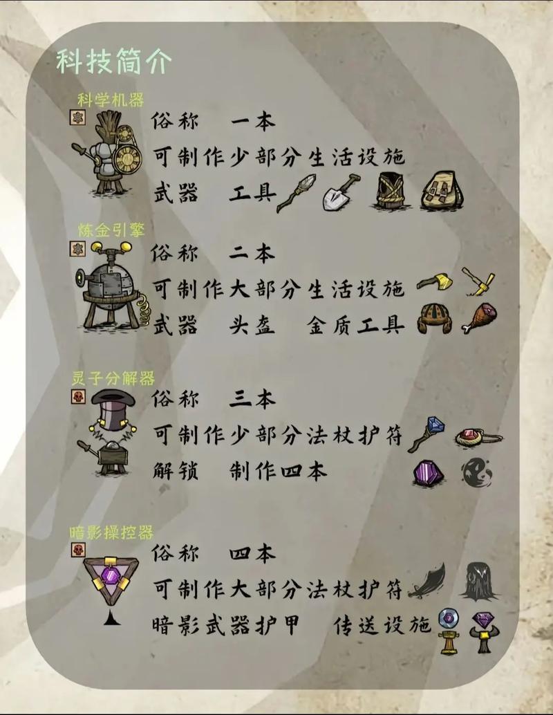 饥荒超市空间高星炎免费阅读缩略图