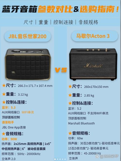 为什么jbl音响听一会会突然没有声音图标