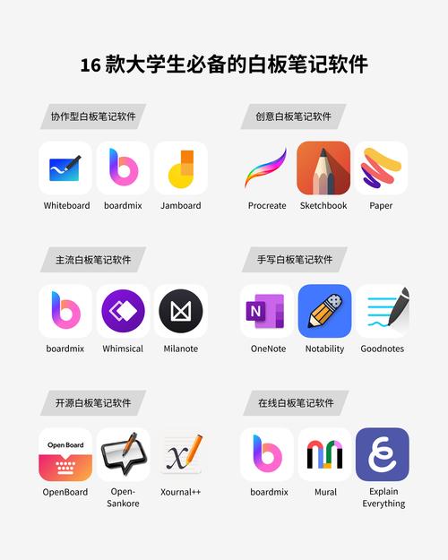 ipad上直接写字的白板是什么软件缩略图