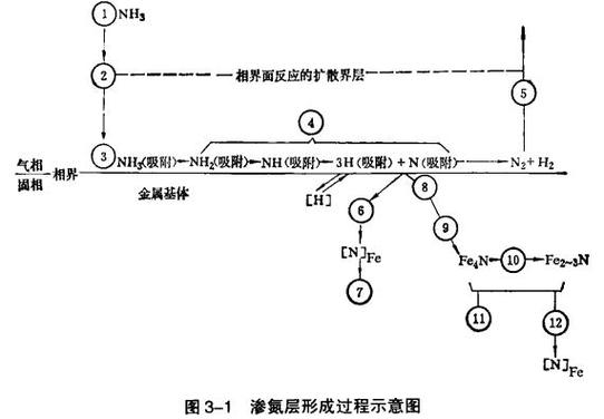 液体渗氮工艺流程缩略图