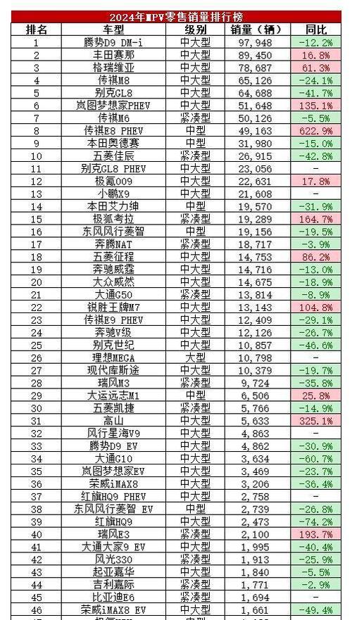 mpv销量排行榜缩略图
