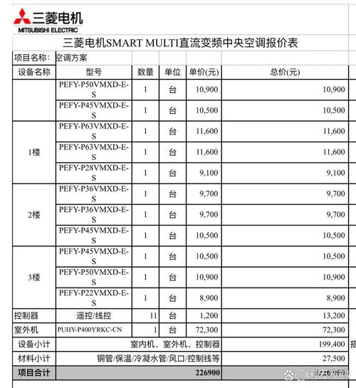 三菱电机型号每个字母代表什么