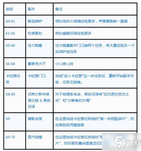 魔兽世界怀旧升级路线缩略图