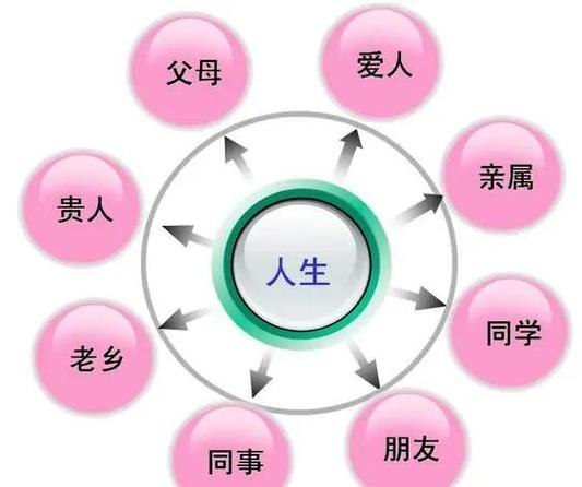 大学中的人际交往图标