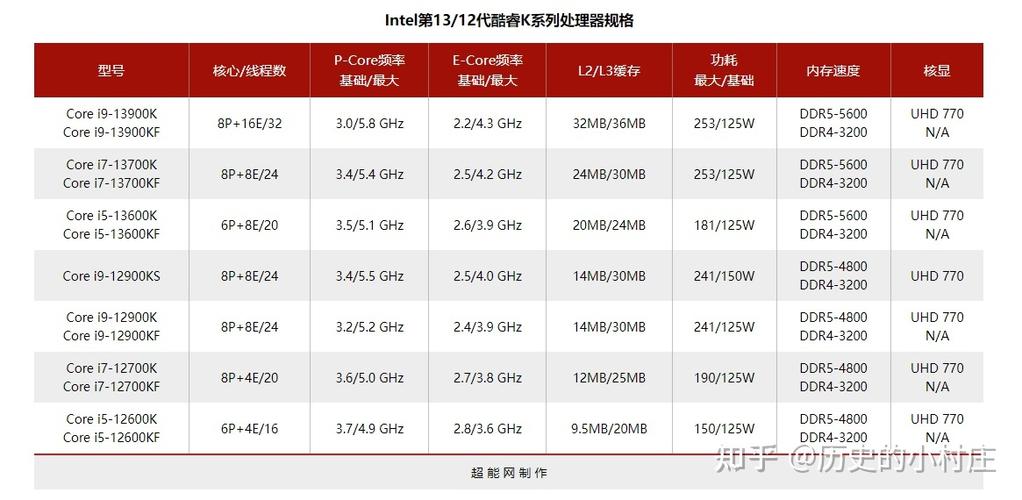酷睿i5处理器排名图标