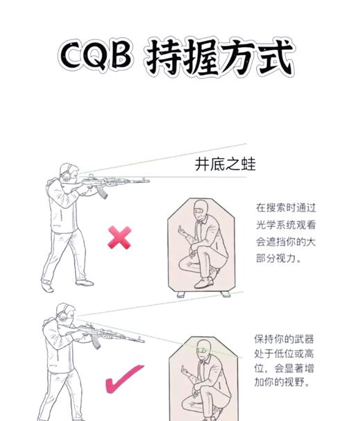 4个必学的钢枪技巧缩略图