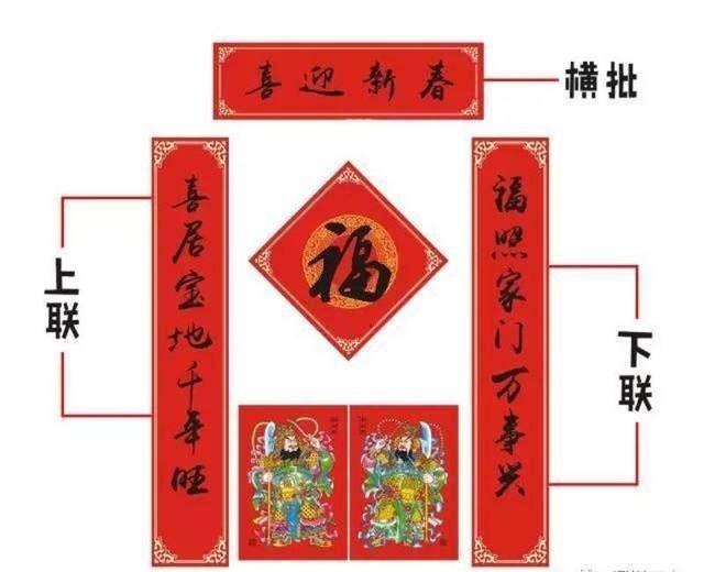 贴对联的正确顺序图标