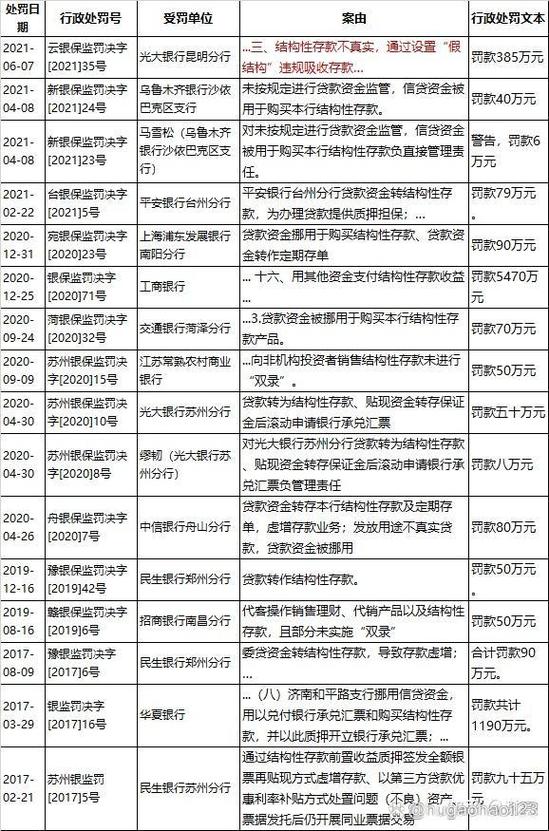 什么是协议存款游戏截图