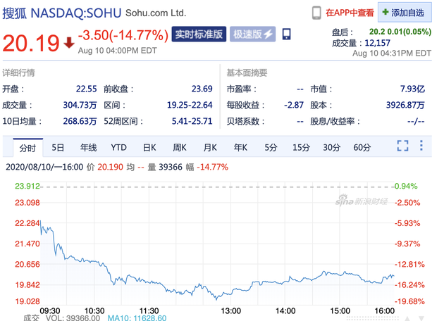 搜狐股票行情中心