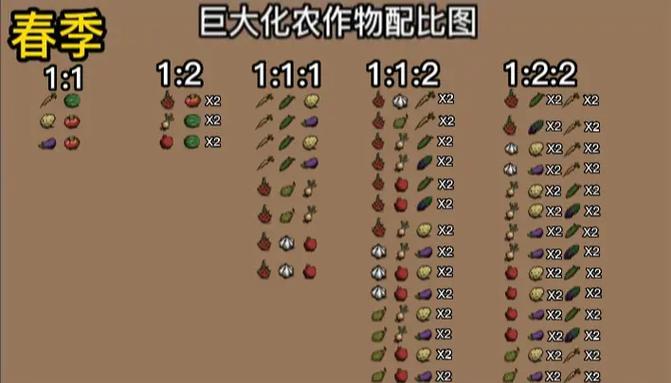 饥荒联机版公牛海带种植方法缩略图