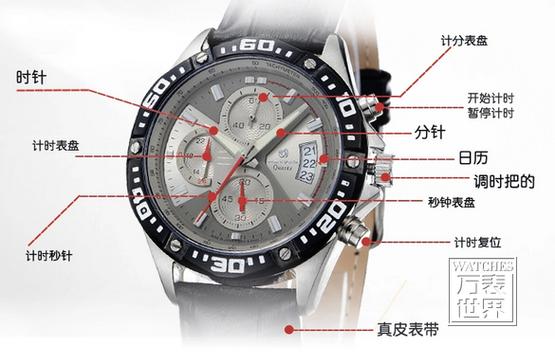 手表调整小表盘的方法缩略图