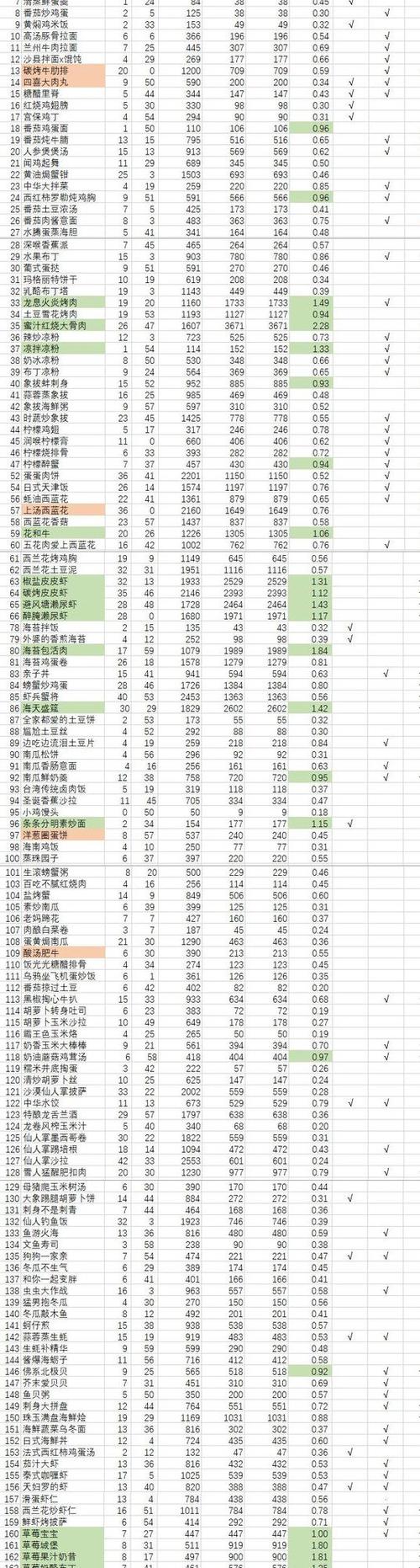 黑暗料理王菜谱全图鉴游戏截图