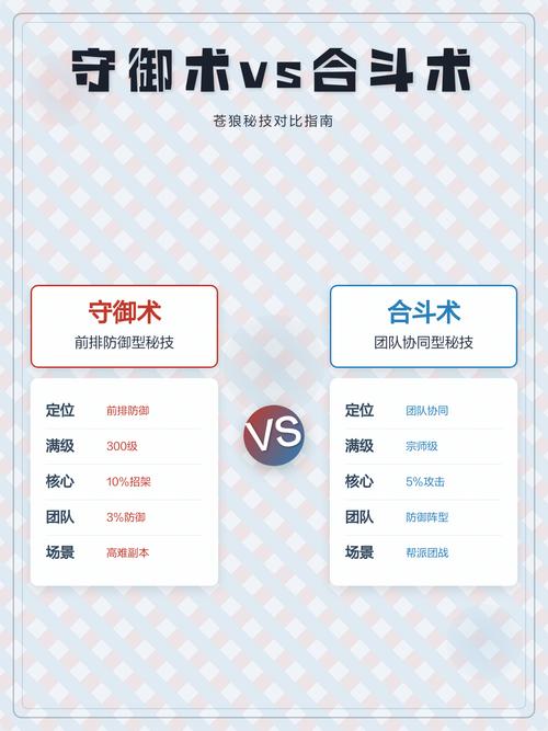 苍狼合斗术怎么拿缩略图