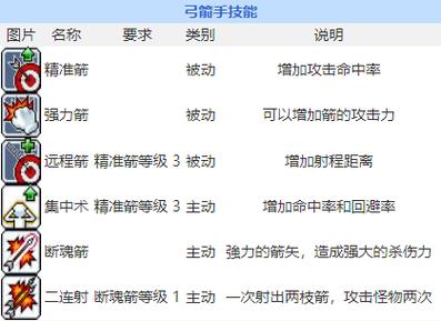 弓箭手技能大全