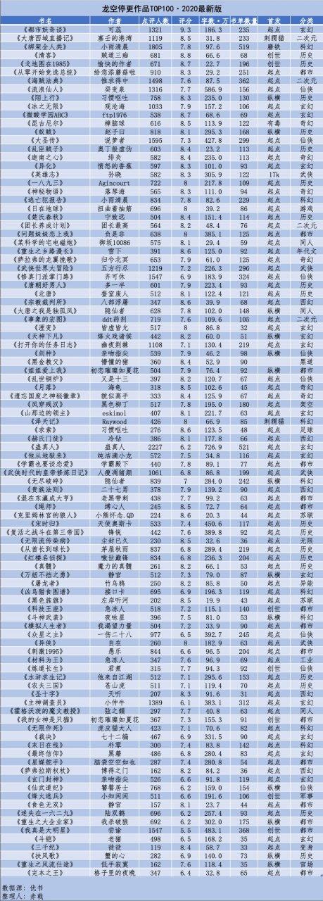 好看的网络小说推荐图标