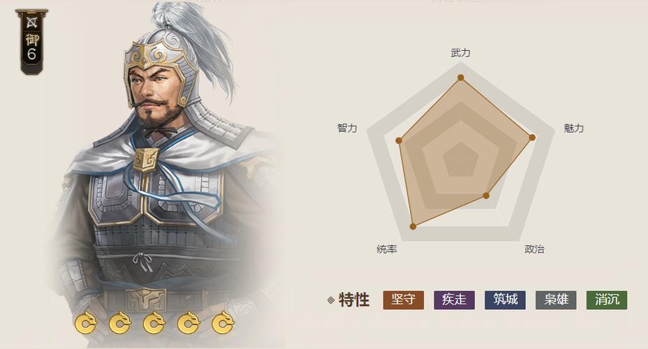 三国志战略版公孙瓒值得培养吗游戏截图