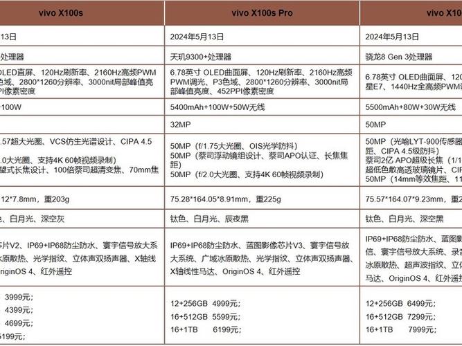 vivox系列和s系列哪个好缩略图