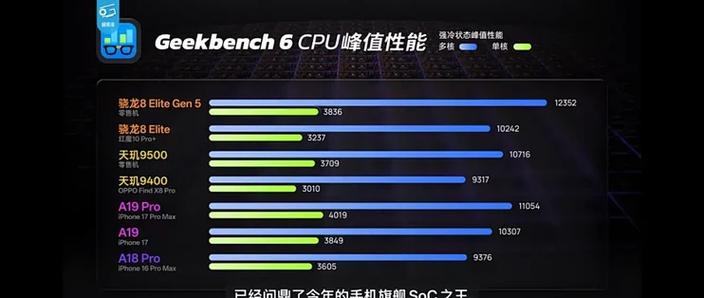 魔兽世界吃cpu单核还是多核性能图标
