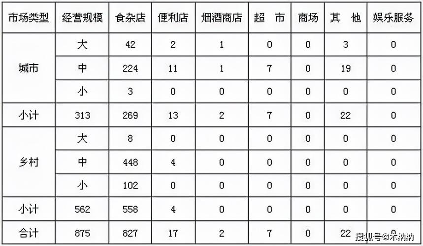 烟草证1档到30档位介绍