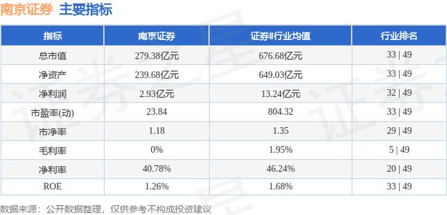 南京证券能到多少钱