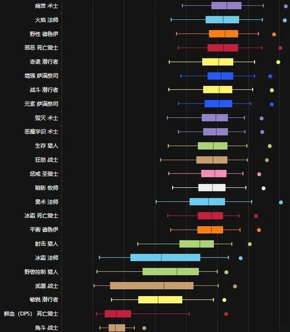 MUGEN等级划分缩略图