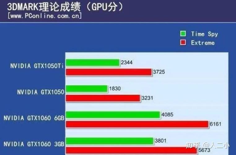 1060ti比1050ti强多少缩略图