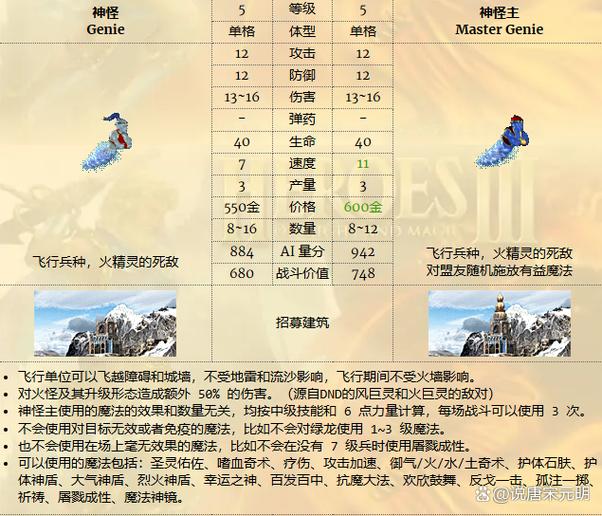 英雄无敌3兵种特性一览表最新游戏截图