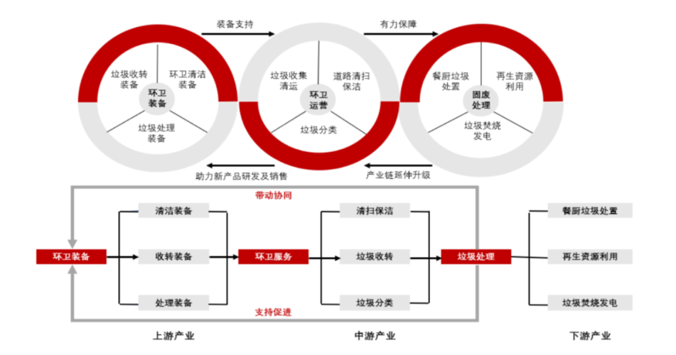 产业生态 产业链条游戏截图