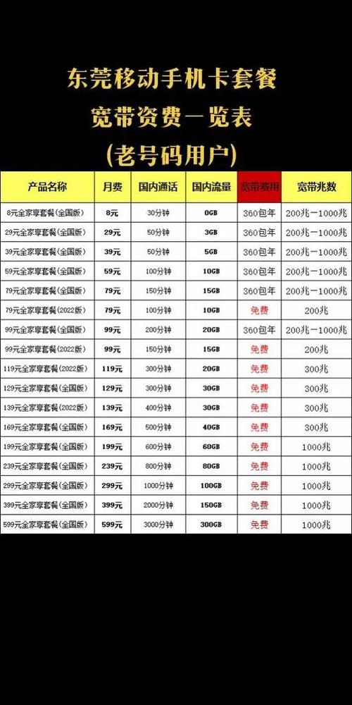 移动158元套餐详细介绍