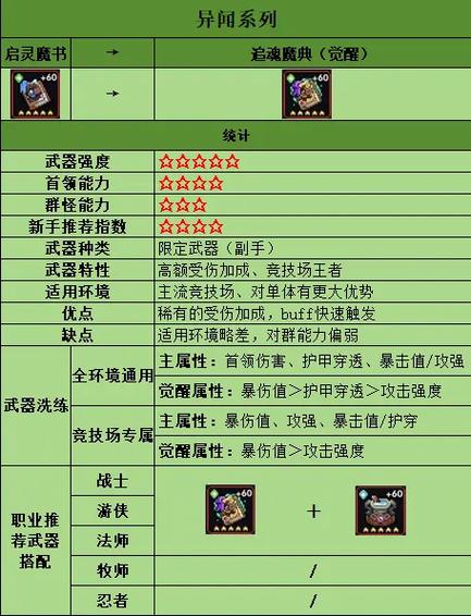 我的勇者辅助武器图标