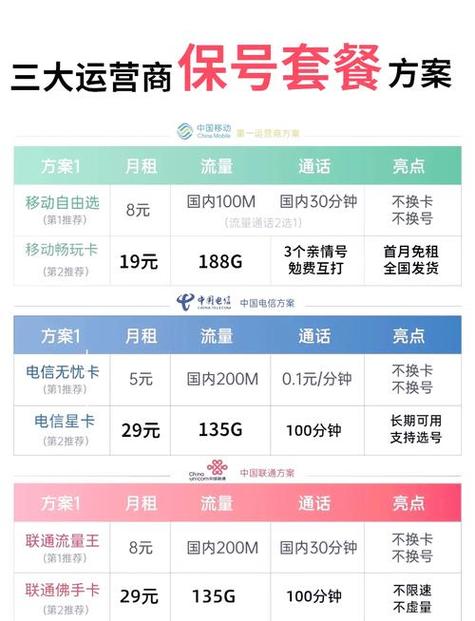 移动8元套餐有流量吗缩略图