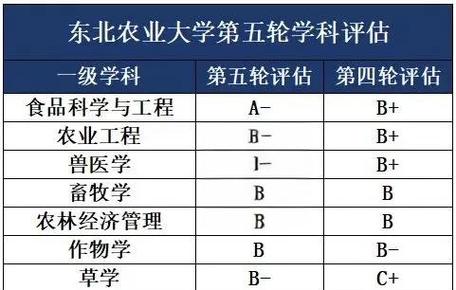 中国农业大学学科评估第五轮图标