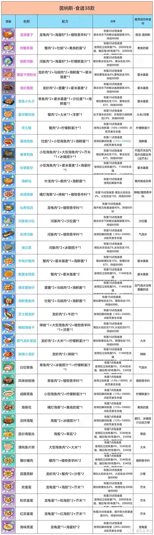 魔塔MOD作弊菜单中文版缩略图