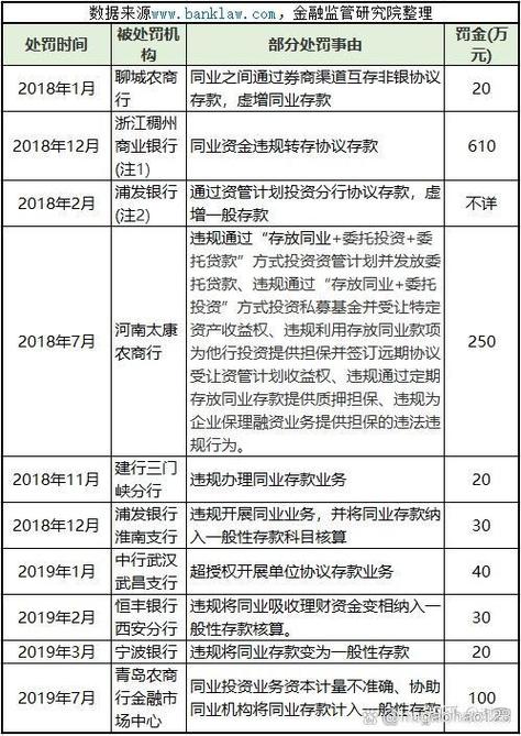 协议存款缩略图