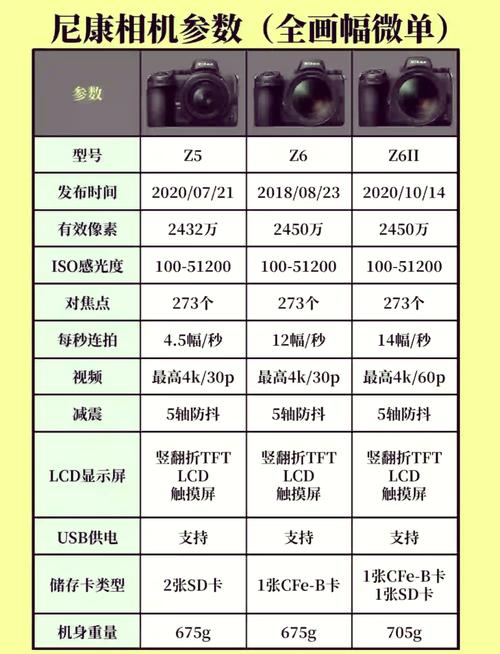 尼康d780参数详细缩略图