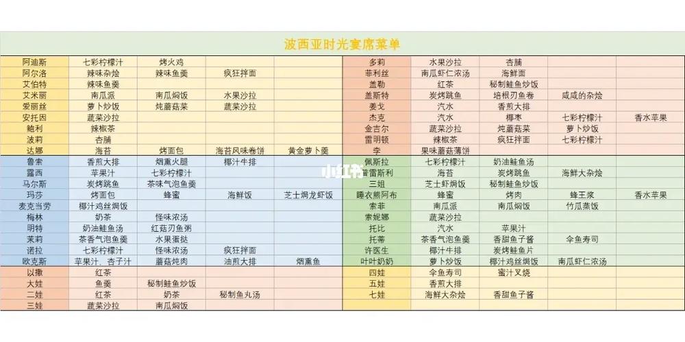 波西亚时光升级材料表缩略图